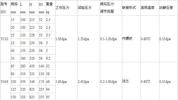Y110、Y416減壓穩(wěn)壓閥老型尺寸